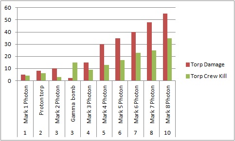 Torp damage kill.jpg