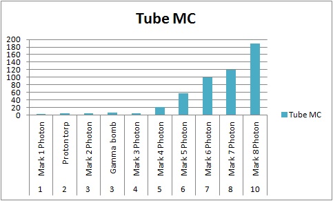 Torp tube cost.jpg