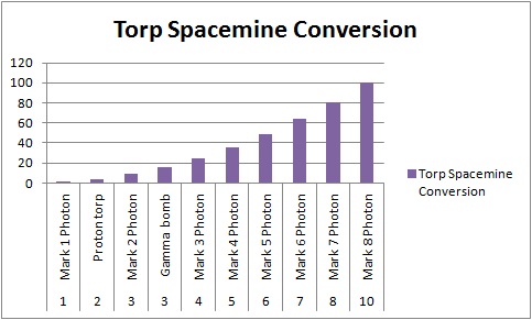 Torp mines.jpg