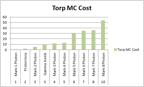 Torp cost.jpg